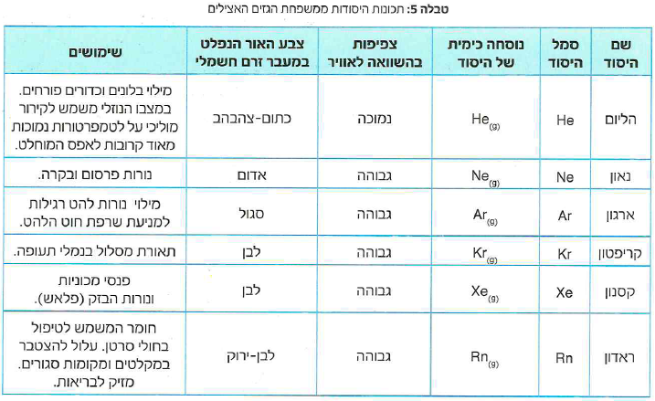 (בספר תרשים, היעזר במנחה)